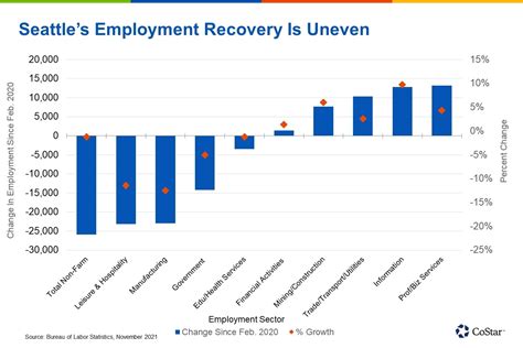 Seattle City Jobs, Employment in Seattle, WA .